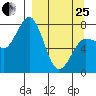 Chowiet Island tide chart for Wednesday, March 25, 2026