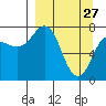 Chowiet Island tide chart for Friday, March 27, 2026