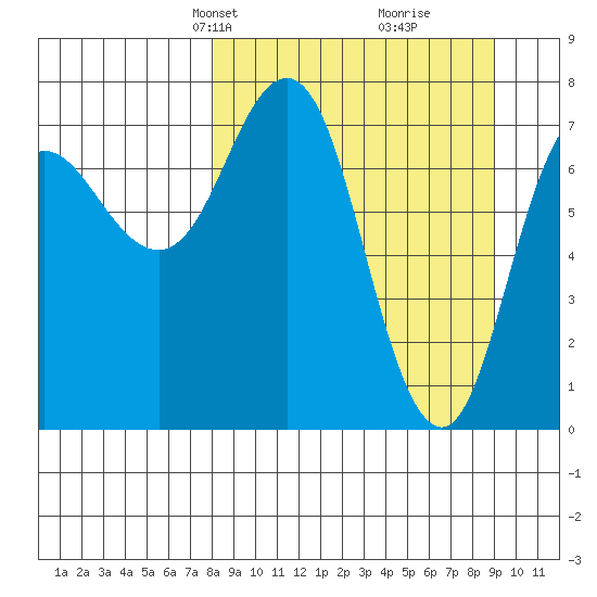 Chowiet Island tide chart for Saturday, March 28, 2026