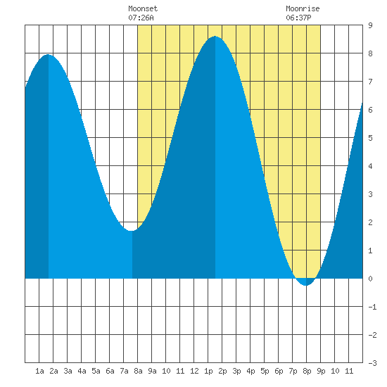 Chowiet Island tide chart for Monday, March 30, 2026