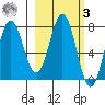 Chowiet Island tide chart for Tuesday, March 3, 2026
