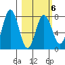 Chowiet Island tide chart for Friday, March 6, 2026