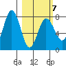 Chowiet Island tide chart for Saturday, March 7, 2026