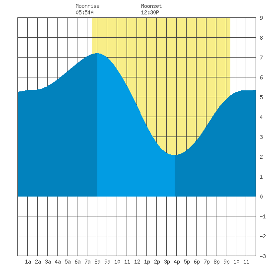 Chowiet Island tide chart for Friday, April 10, 2026