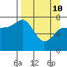 Chowiet Island tide chart for Friday, April 10, 2026