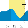 Chowiet Island tide chart for Saturday, April 11, 2026