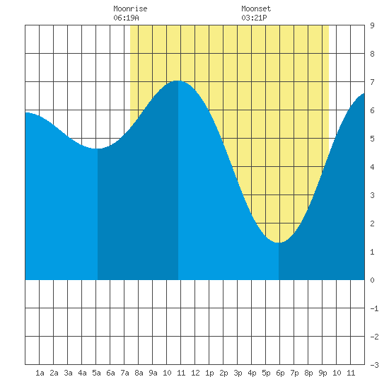Chowiet Island tide chart for Sunday, April 12, 2026