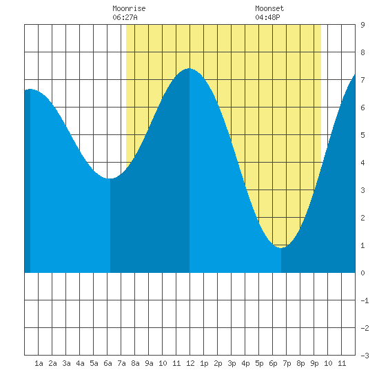 Chowiet Island tide chart for Monday, April 13, 2026