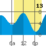 Chowiet Island tide chart for Monday, April 13, 2026