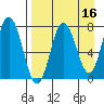 Chowiet Island tide chart for Thursday, April 16, 2026
