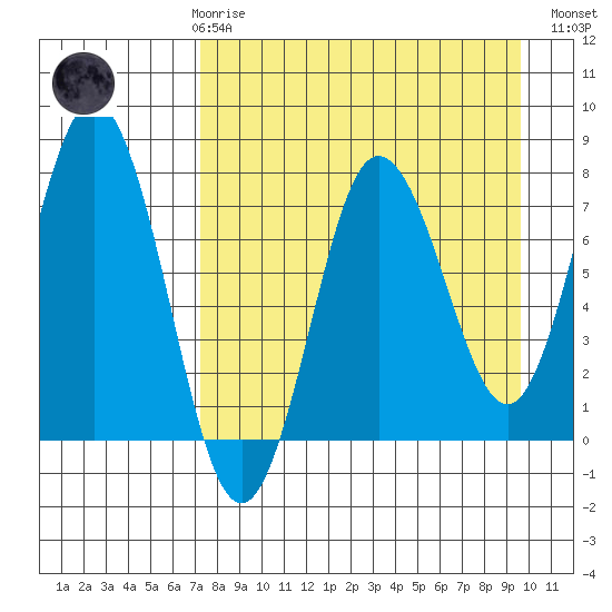 Chowiet Island tide chart for Friday, April 17, 2026
