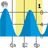 Chowiet Island tide chart for Wednesday, April 1, 2026