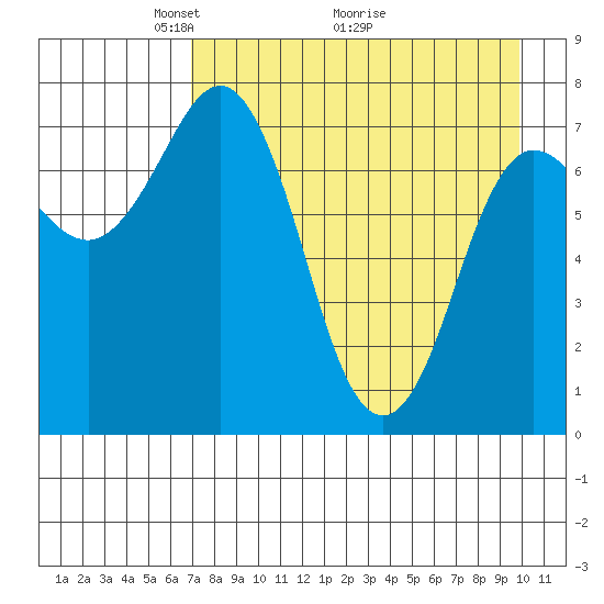 Chowiet Island tide chart for Friday, April 24, 2026