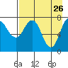 Chowiet Island tide chart for Sunday, April 26, 2026