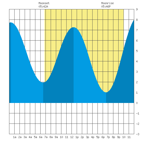Chowiet Island tide chart for Monday, April 27, 2026