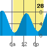 Chowiet Island tide chart for Tuesday, April 28, 2026