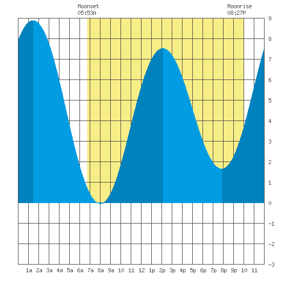 Chowiet Island tide chart for Wednesday, April 29, 2026