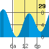 Chowiet Island tide chart for Wednesday, April 29, 2026