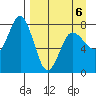 Chowiet Island tide chart for Monday, April 6, 2026