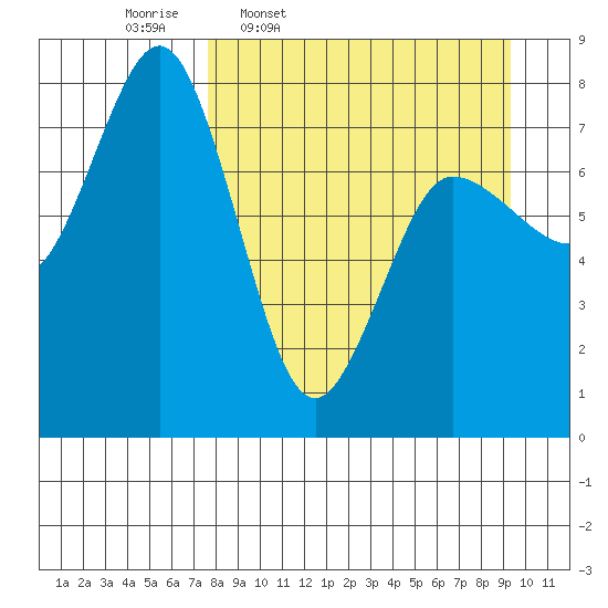 Chowiet Island tide chart for Tuesday, April 7, 2026