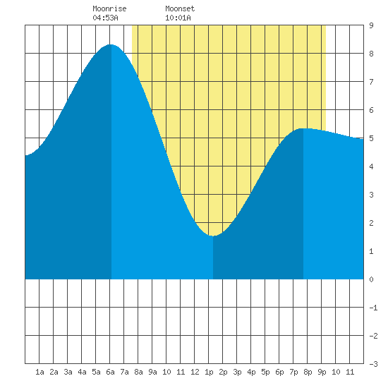 Chowiet Island tide chart for Wednesday, April 8, 2026