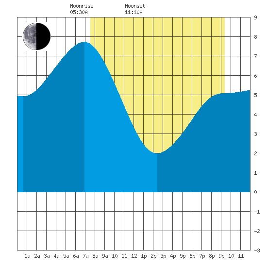 Chowiet Island tide chart for Thursday, April 9, 2026