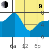 Chowiet Island tide chart for Thursday, April 9, 2026