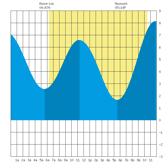 Chowiet Island tide chart for Tuesday, May 12, 2026