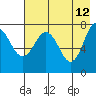 Chowiet Island tide chart for Tuesday, May 12, 2026