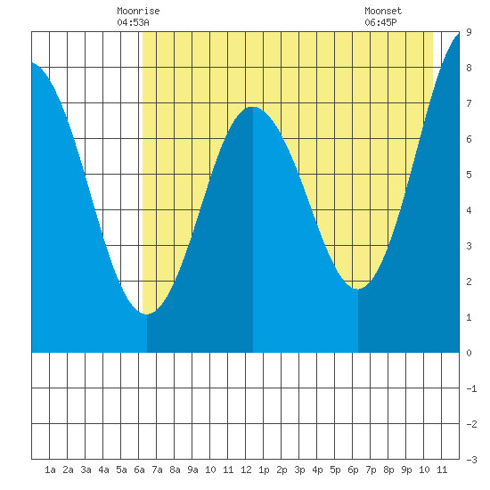 Chowiet Island tide chart for Wednesday, May 13, 2026