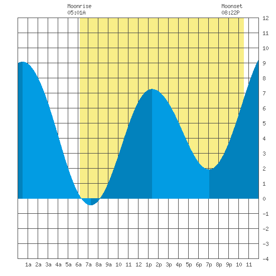 Chowiet Island tide chart for Thursday, May 14, 2026
