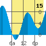 Chowiet Island tide chart for Friday, May 15, 2026