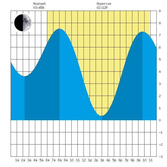 Chowiet Island tide chart for Saturday, May 23, 2026