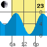 Chowiet Island tide chart for Saturday, May 23, 2026