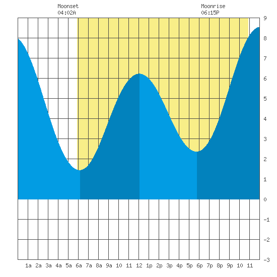 Chowiet Island tide chart for Tuesday, May 26, 2026