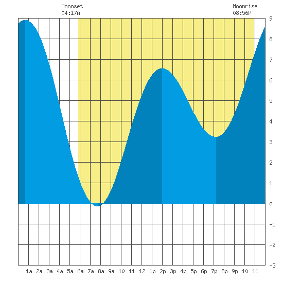 Chowiet Island tide chart for Thursday, May 28, 2026