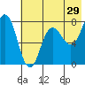 Chowiet Island tide chart for Friday, May 29, 2026