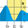 Chowiet Island tide chart for Wednesday, May 6, 2026