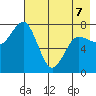Chowiet Island tide chart for Thursday, May 7, 2026
