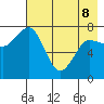 Chowiet Island tide chart for Friday, May 8, 2026