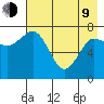 Chowiet Island tide chart for Saturday, May 9, 2026