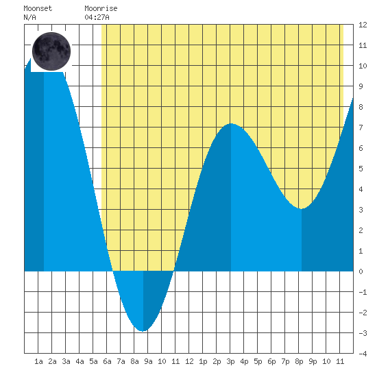Chowiet Island tide chart for Sunday, June 14, 2026