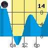 Chowiet Island tide chart for Sunday, June 14, 2026