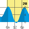 Chowiet Island tide chart for Saturday, June 20, 2026