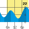 Chowiet Island tide chart for Monday, June 22, 2026