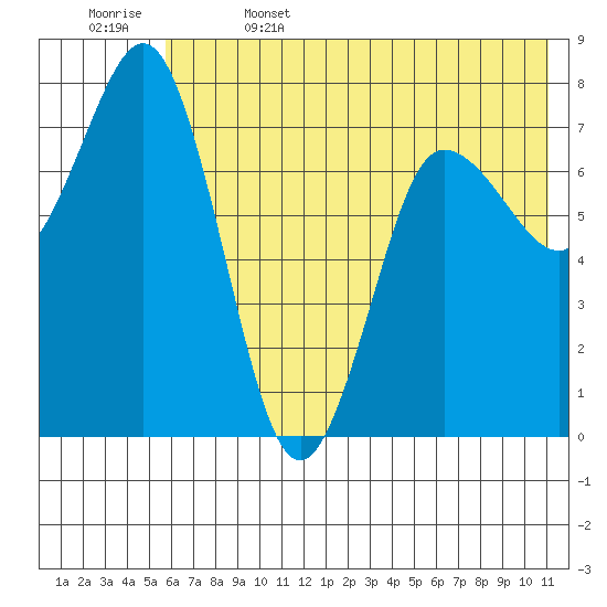 Chowiet Island tide chart for Thursday, June 4, 2026