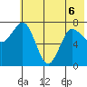 Chowiet Island tide chart for Saturday, June 6, 2026