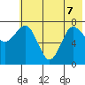 Chowiet Island tide chart for Sunday, June 7, 2026