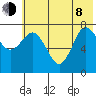 Chowiet Island tide chart for Monday, June 8, 2026
