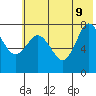 Chowiet Island tide chart for Tuesday, June 9, 2026